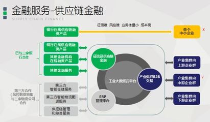 易創(chuàng)互聯(lián)獲數(shù)千萬元A輪融資，專注企業(yè)金融服務領域