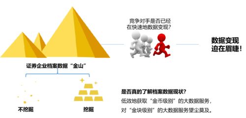 迪奧客戶關(guān)系地圖，賦能金融行業(yè)客戶營銷與風(fēng)控